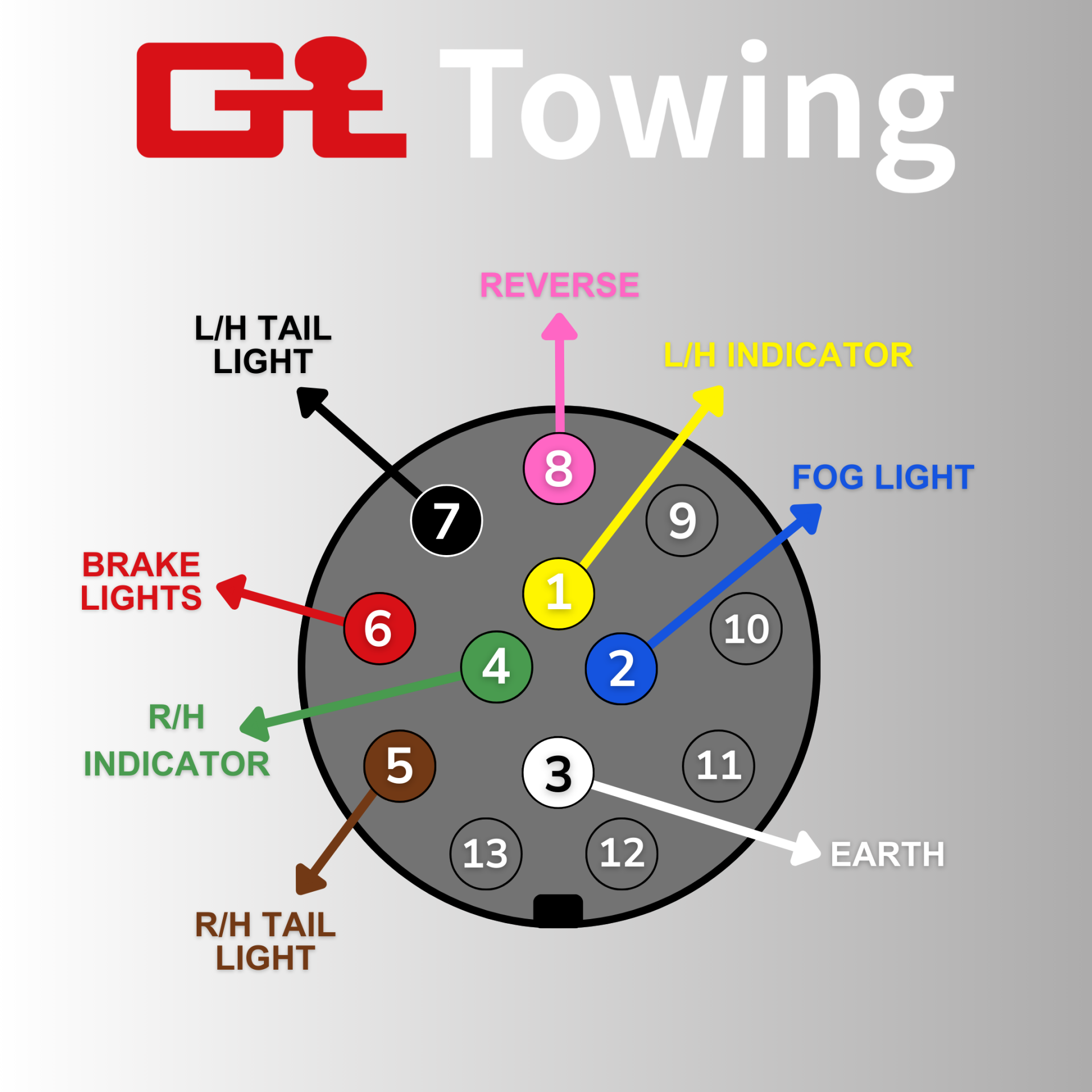 8 Pin Trailer Plug & Socket Wiring Diagram