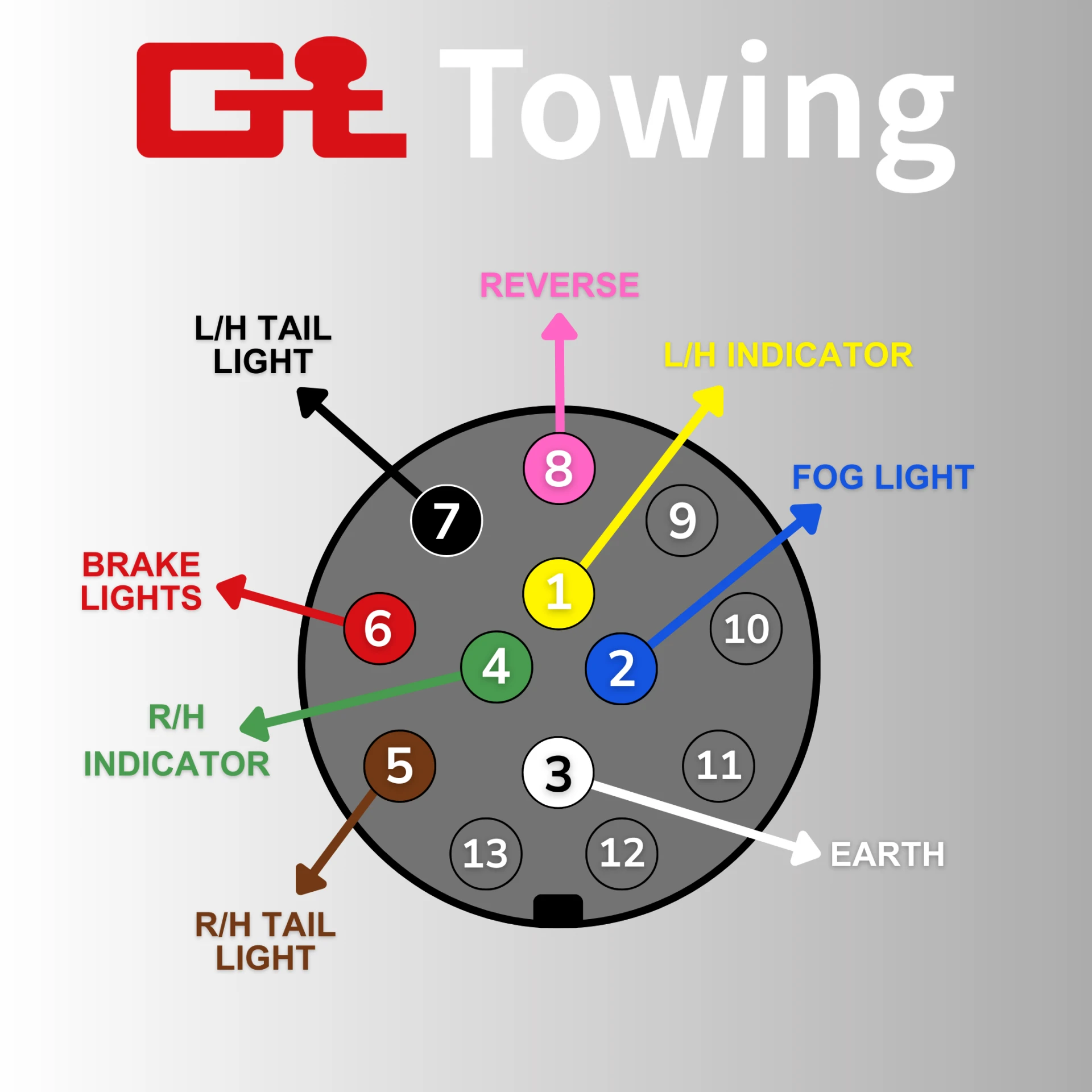 8 pin trailer plug and socket wiring diagram UK