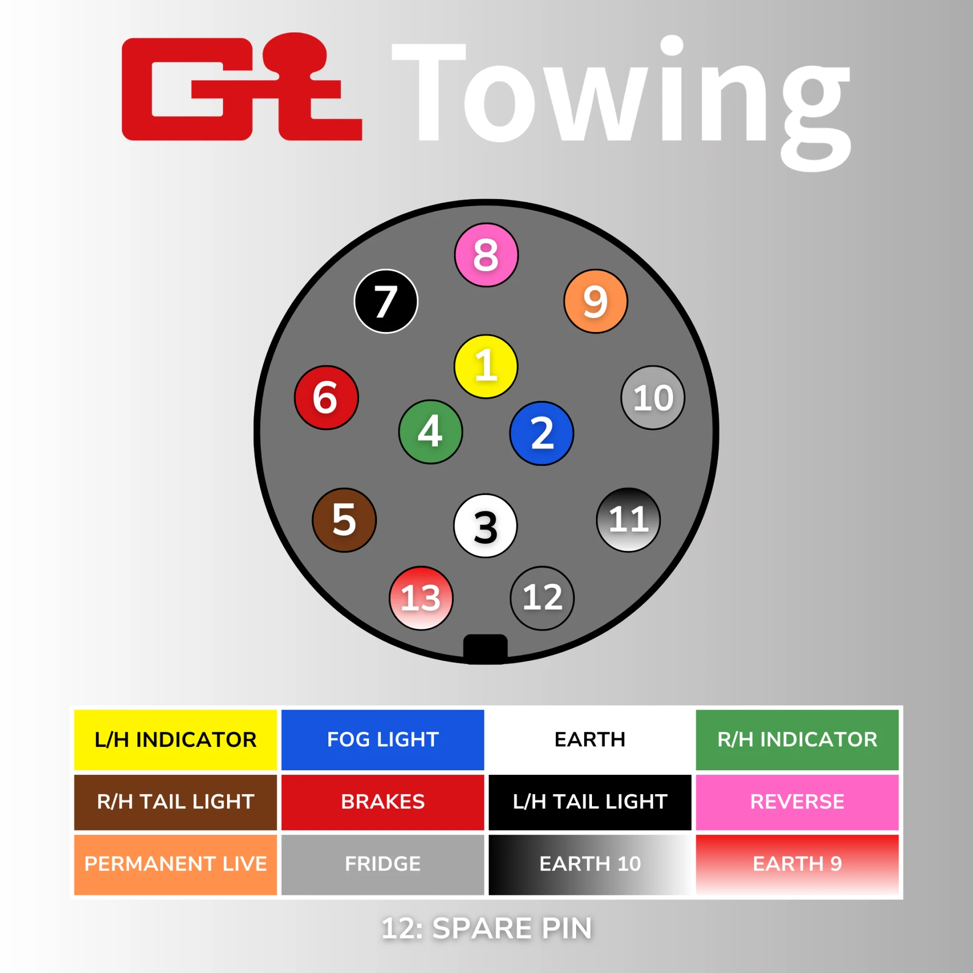 13 pin trailer plug and socket wiring diagram UK