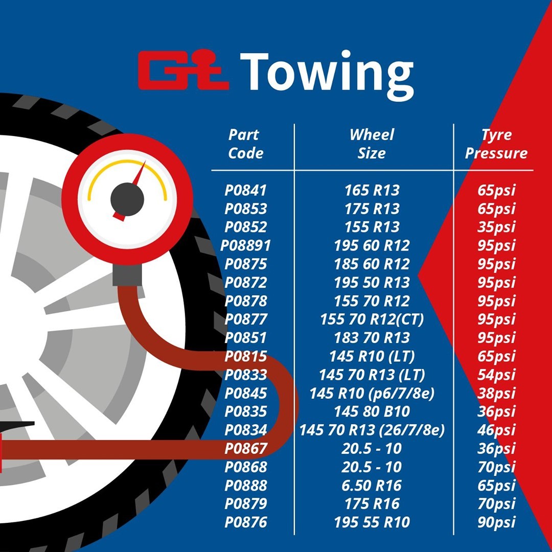 Trailer tyre pressure chart showing recommended PSI for common UK trailer tyre sizes