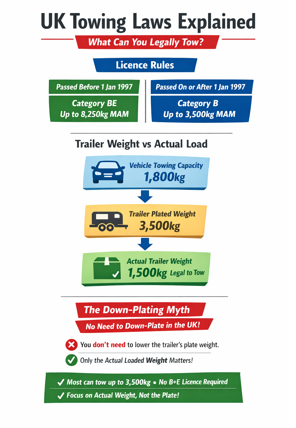 UK Towing Laws Explained What You Can Legally Tow